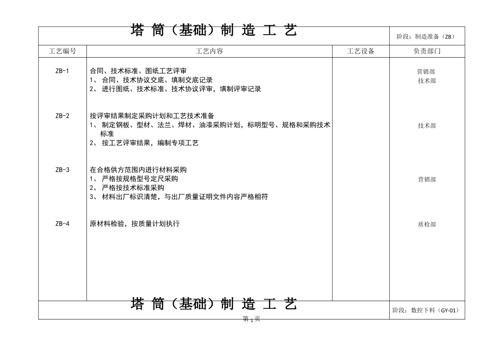 风电塔筒项目制作工艺及检验标准_第1页