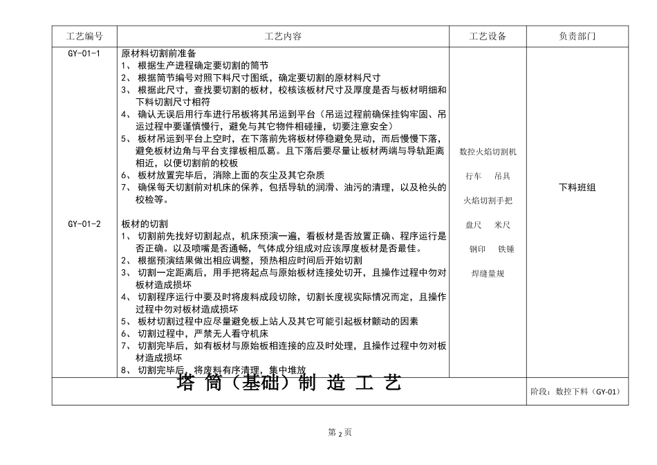 风电塔筒项目制作工艺及检验标准_第2页