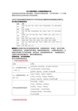 近6年高考英语5大类词形转换全汇总