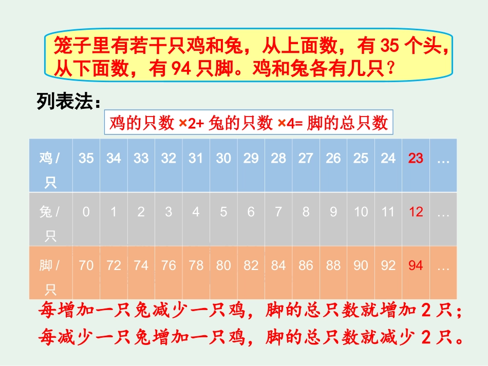 《用方程解决鸡兔同笼问题》_第3页