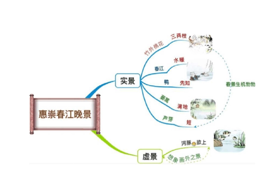 小学语文三年级下册思维导图(最新部编版)_第2页