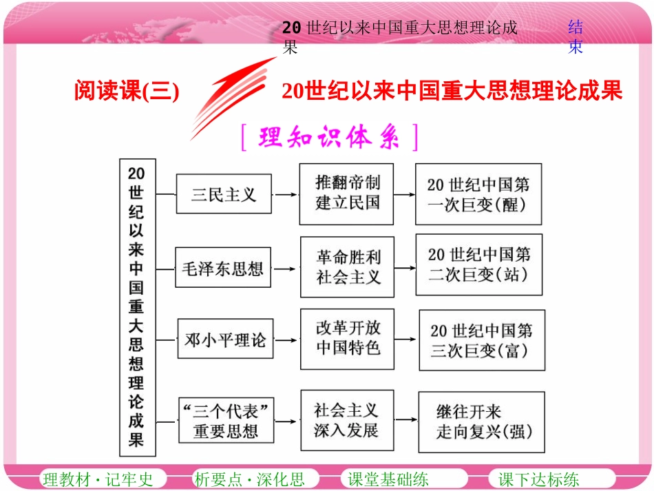 阅读课(三)20世纪以来中国重大思想理论成果(zxlscom)_第1页