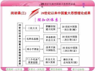 阅读课(三)20世纪以来中国重大思想理论成果(zxlscom)