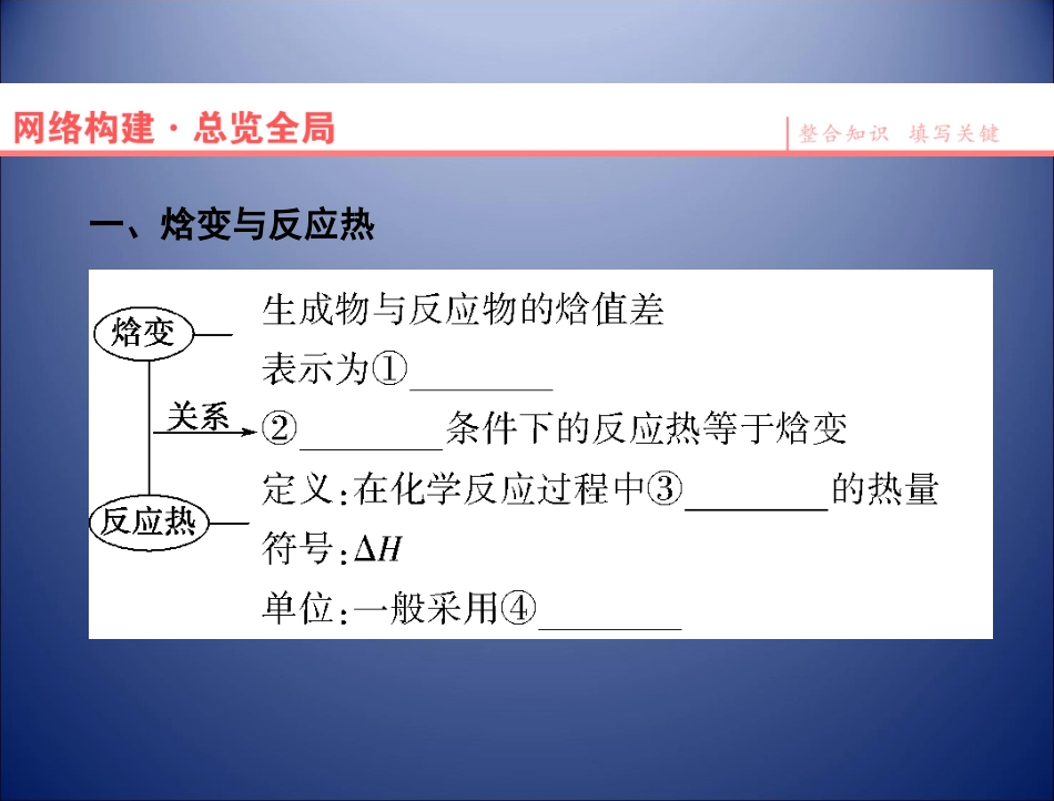 课堂新坐标15-16人教选修四：第1章化学反应与能量章末复习课件_第2页