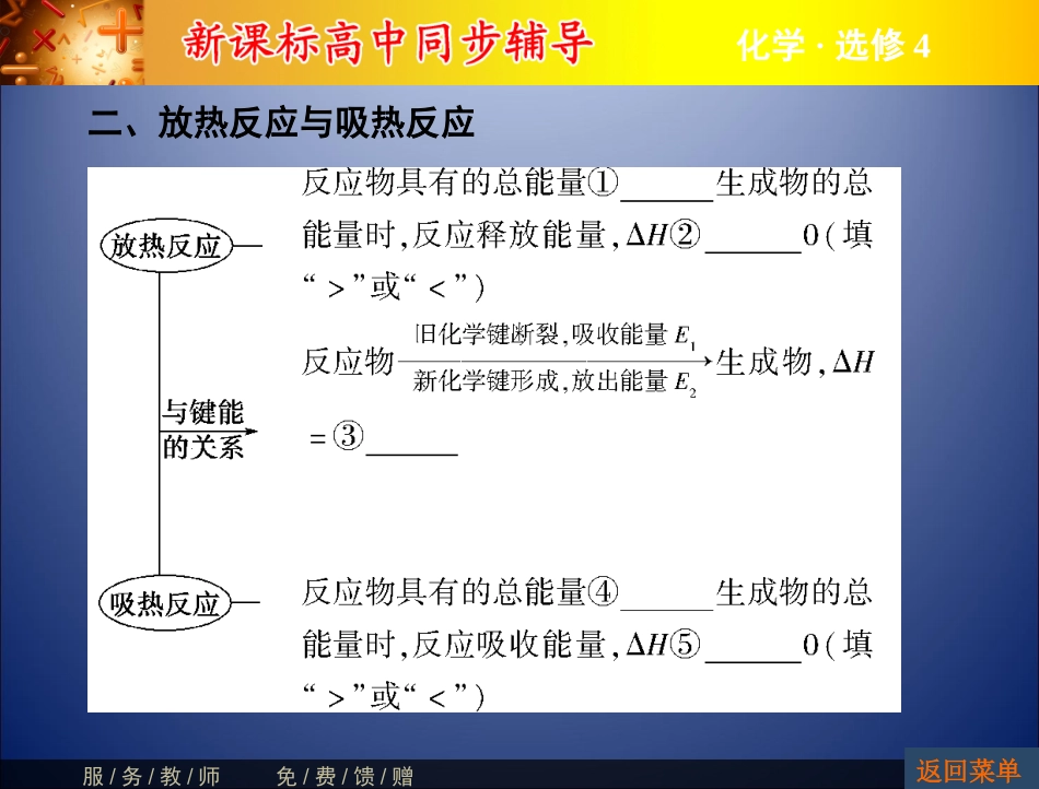 课堂新坐标15-16人教选修四：第1章化学反应与能量章末复习课件_第3页