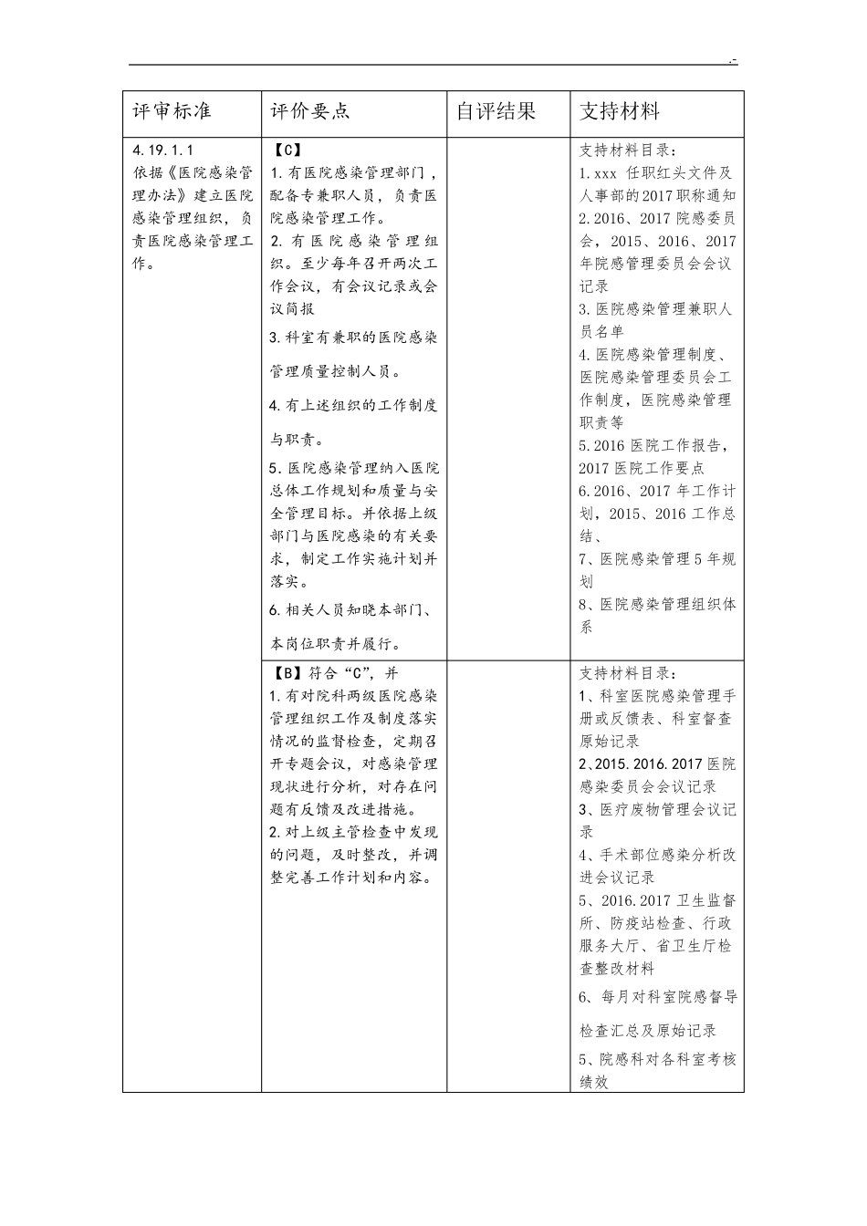 二甲医院评审院感科详细介绍及支撑材料名目_第1页