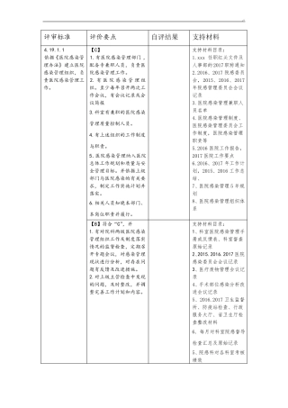 二甲医院评审院感科详细介绍及支撑材料名目