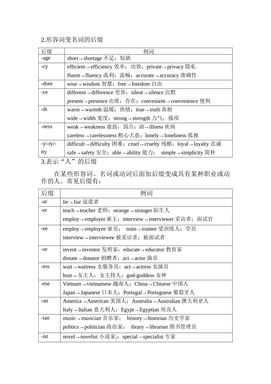 语法专题之构词法练习无答案_第2页