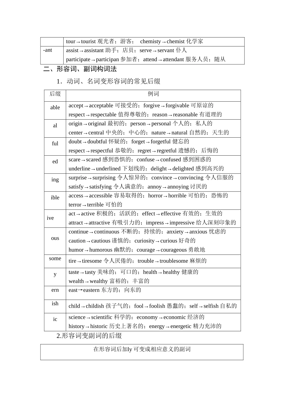 语法专题之构词法练习无答案_第3页
