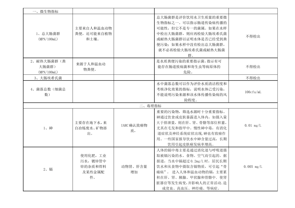 饮用水常规42项指标卫生学意义_第3页