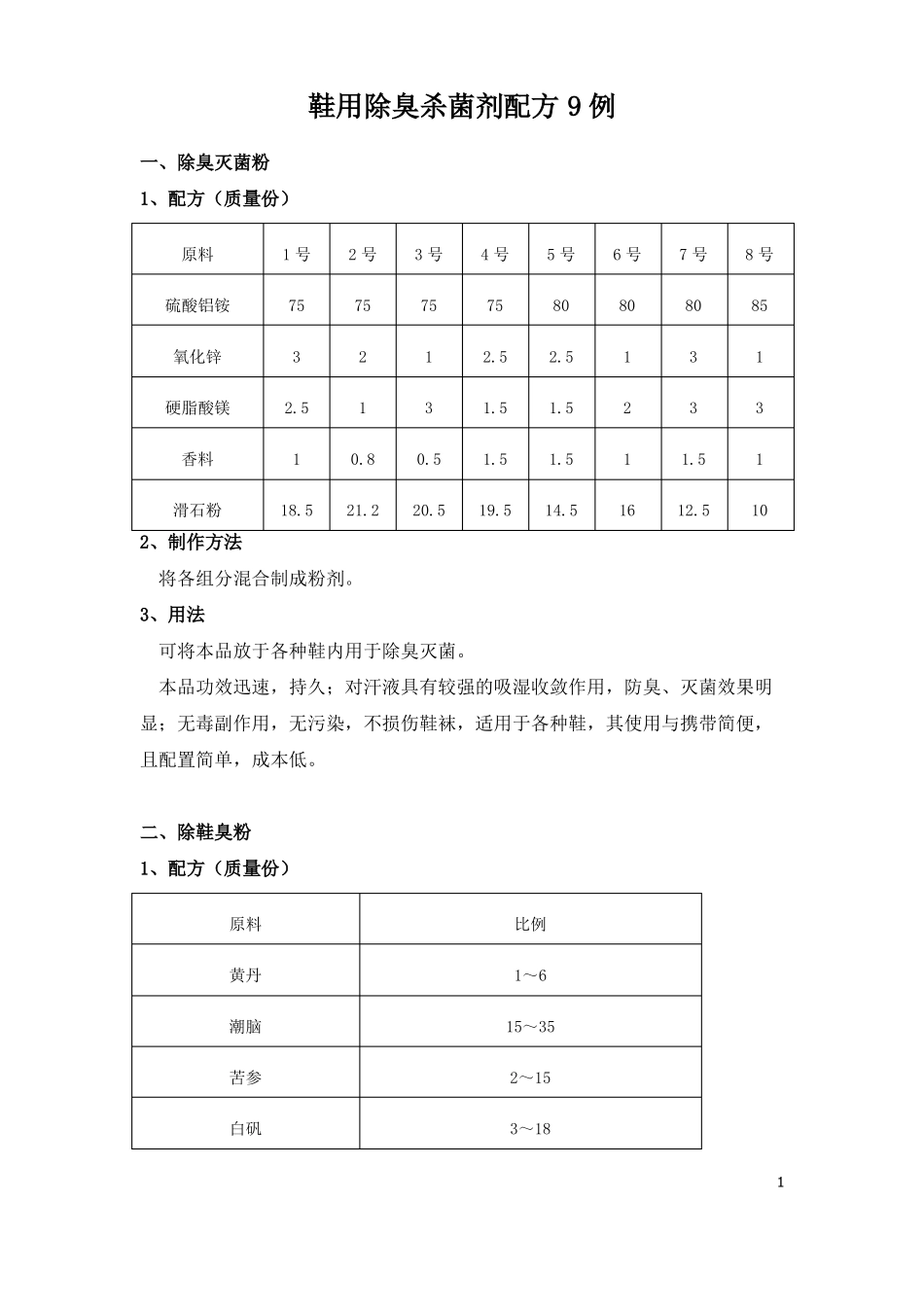 鞋用除臭杀菌剂配方9例_第1页