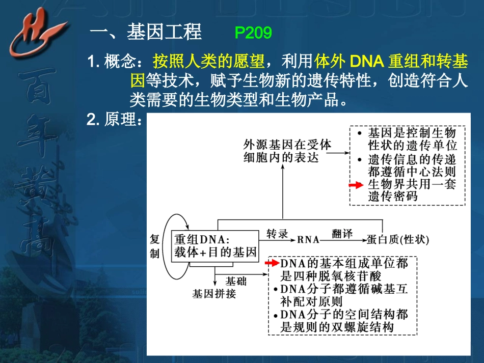 基因工程与转基因的安全性和生物武器_第2页