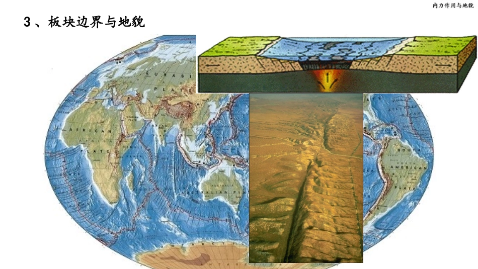 内力作用与地貌_第3页