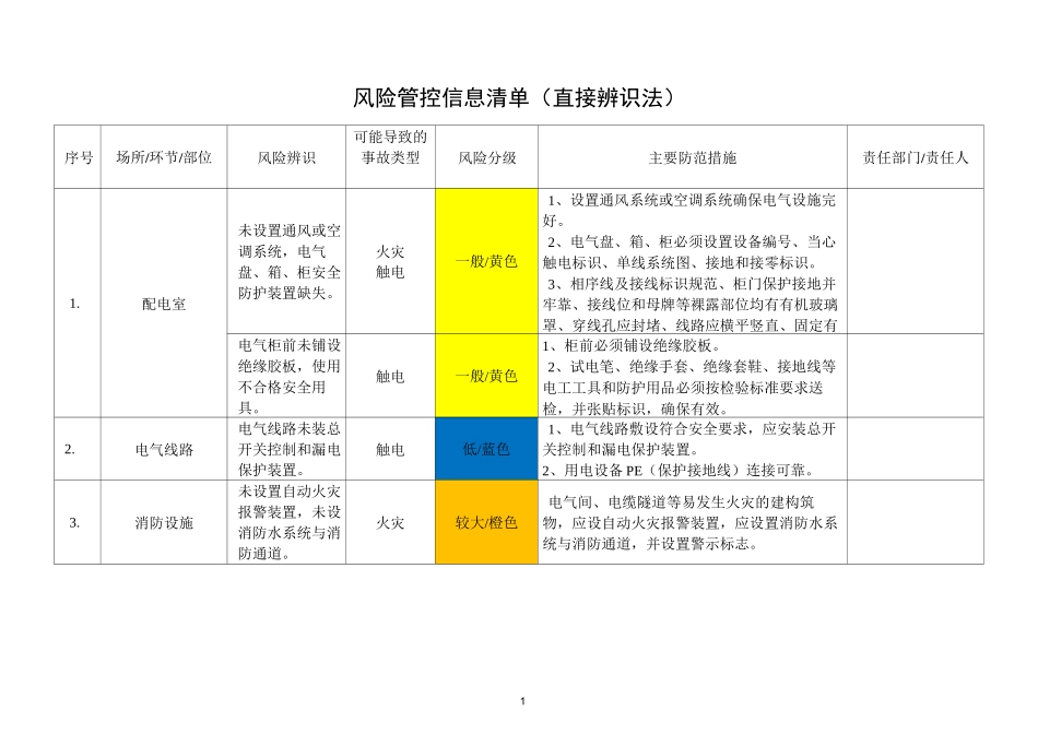 医院风险管控清单_第3页