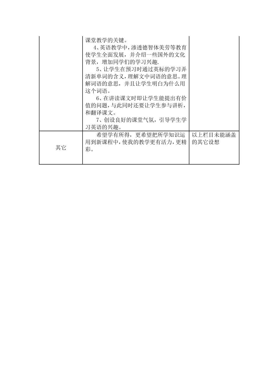 2016年国培计划-英语作业_第2页