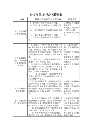 2016年国培计划-英语作业