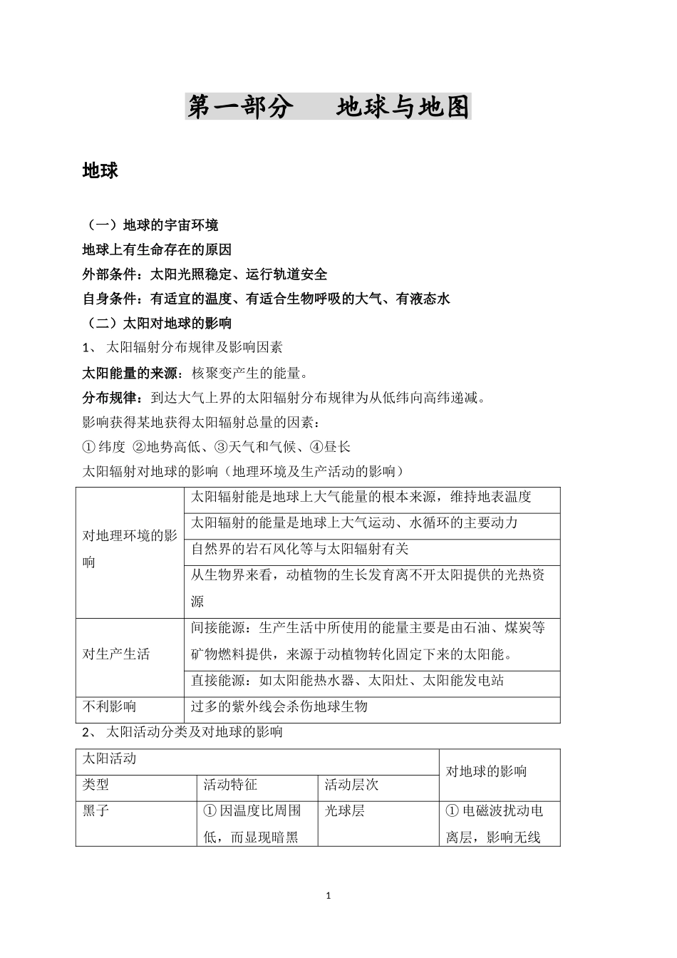 地球地图知识点总结简略_第1页
