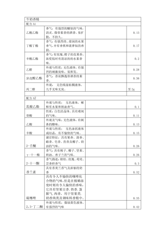 香精配方成分香气分析报告