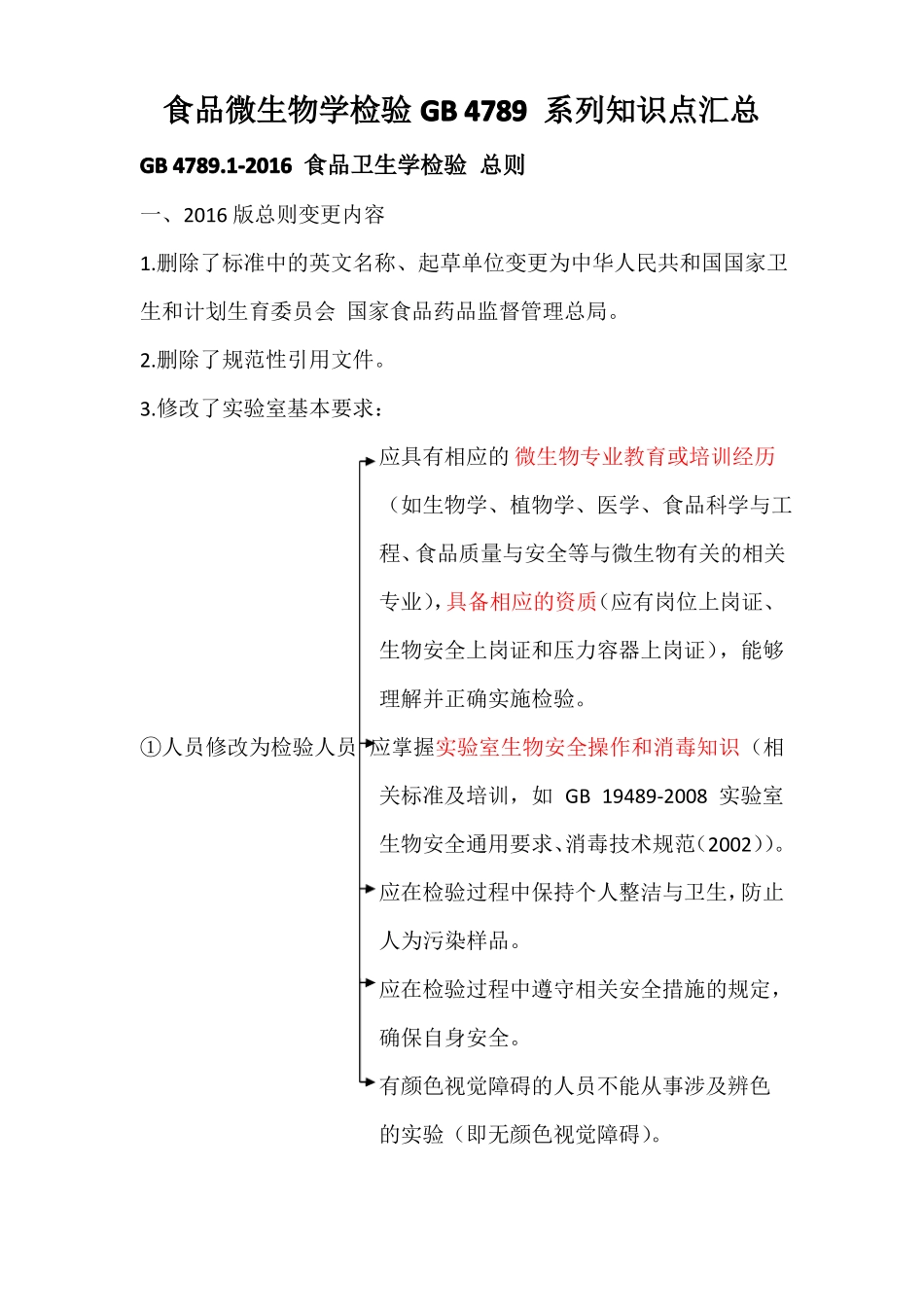 食品微生物学检验GB4789系列知识点汇总_第1页