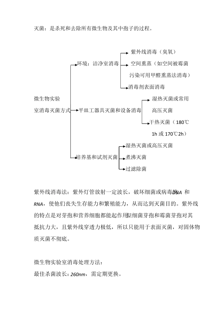 食品微生物学检验GB4789系列知识点汇总_第3页