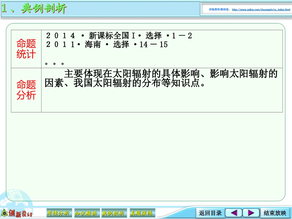 2016届高考地理大一轮总复习1-3-03太阳辐射对地球的影响_第2页