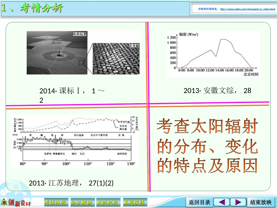 2016届高考地理大一轮总复习1-3-03太阳辐射对地球的影响_第3页