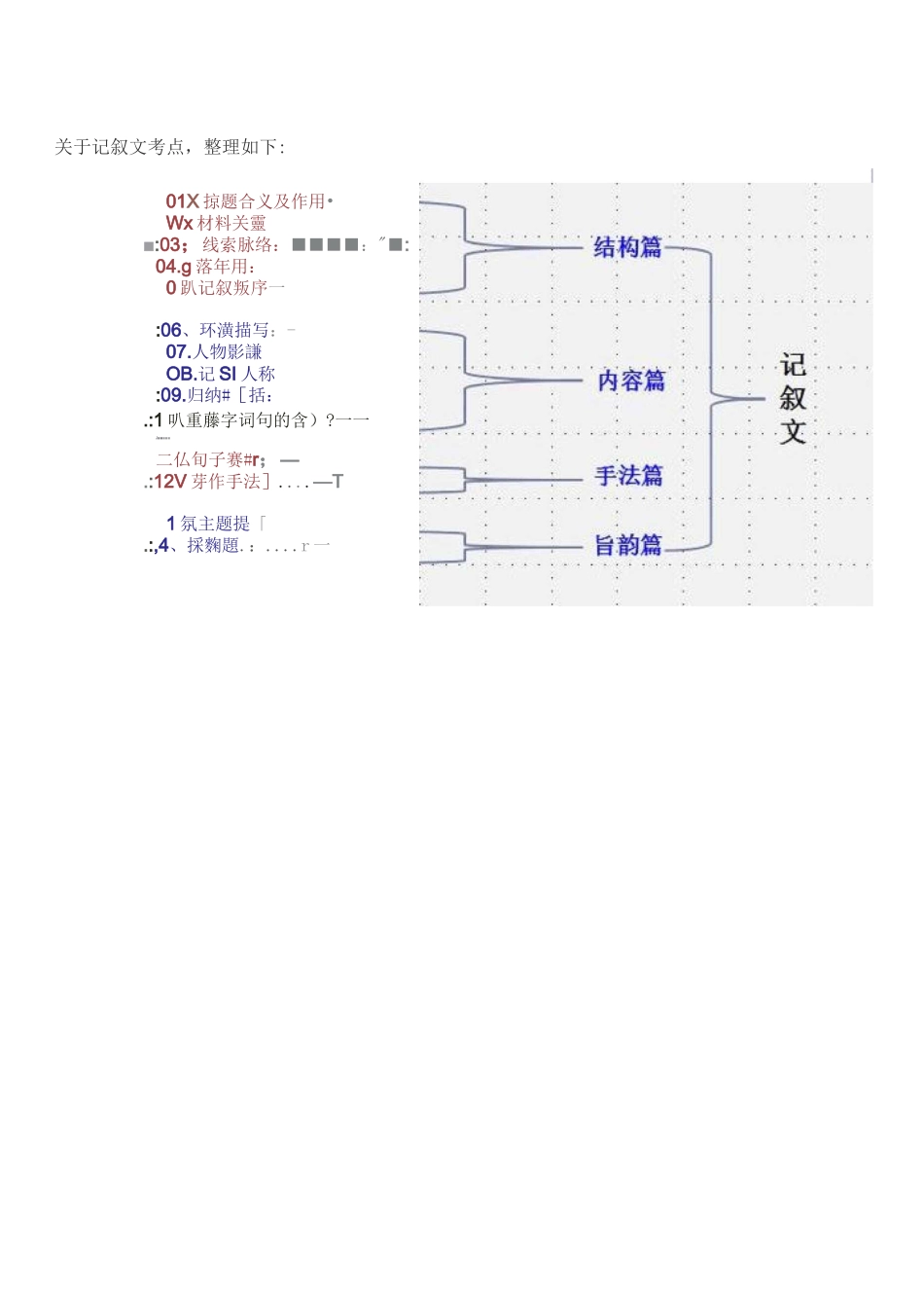 说明文、记叙文_第2页
