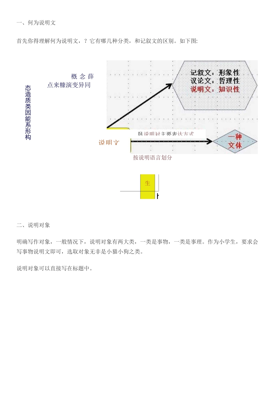 说明文、记叙文_第3页