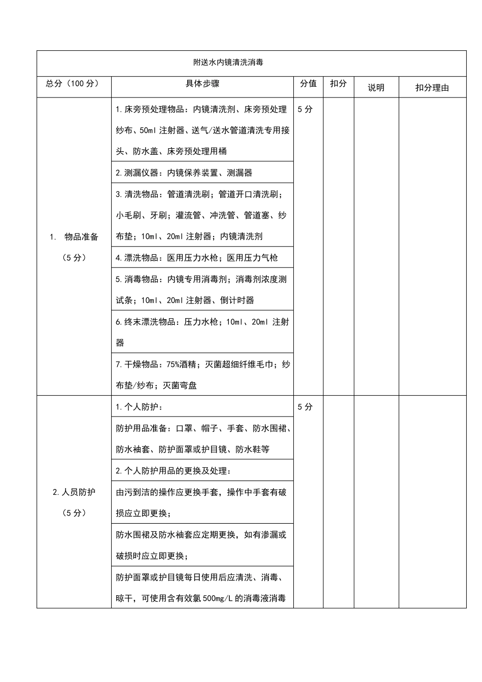 附送水内镜清洗消毒_第1页