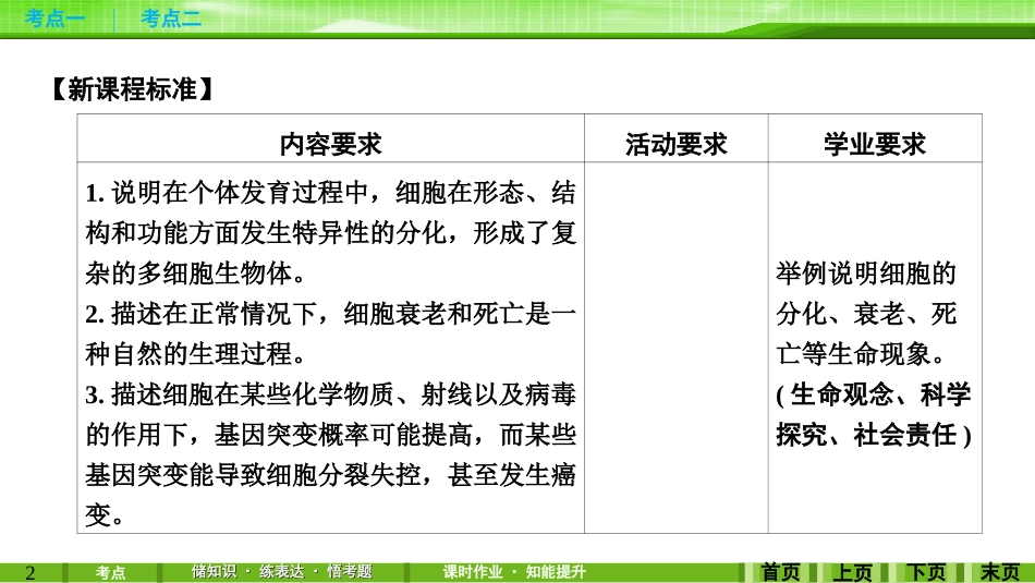 第13讲细胞的分化、衰老、凋亡与癌变_第2页
