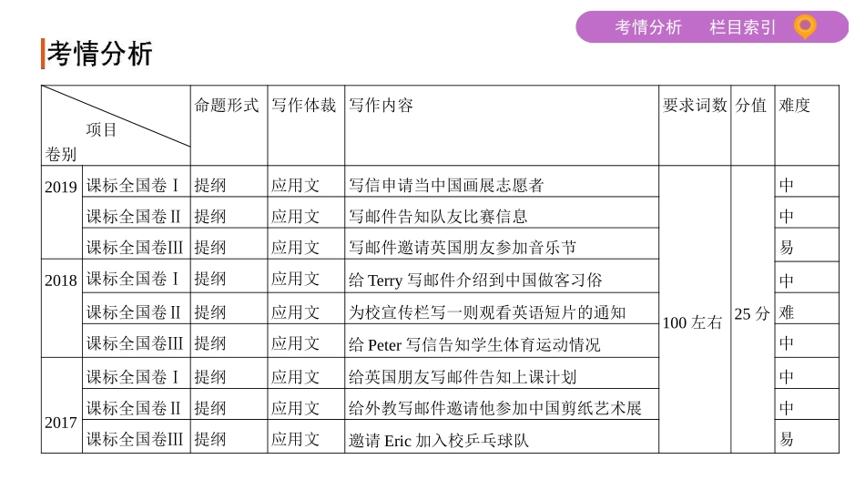 专题六　书面表达_第3页