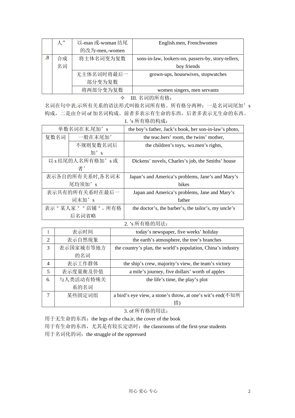 高一英语初高中衔接专题一名词考点集汇讲解和训练20_第2页