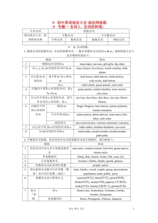 高一英语初高中衔接专题一名词考点集汇讲解和训练20