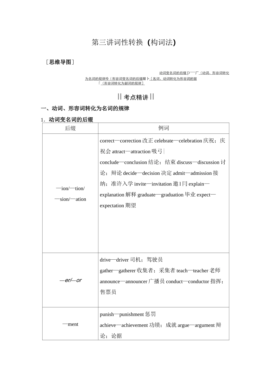 高考英语语法突破：词性转换(构词法)_第1页