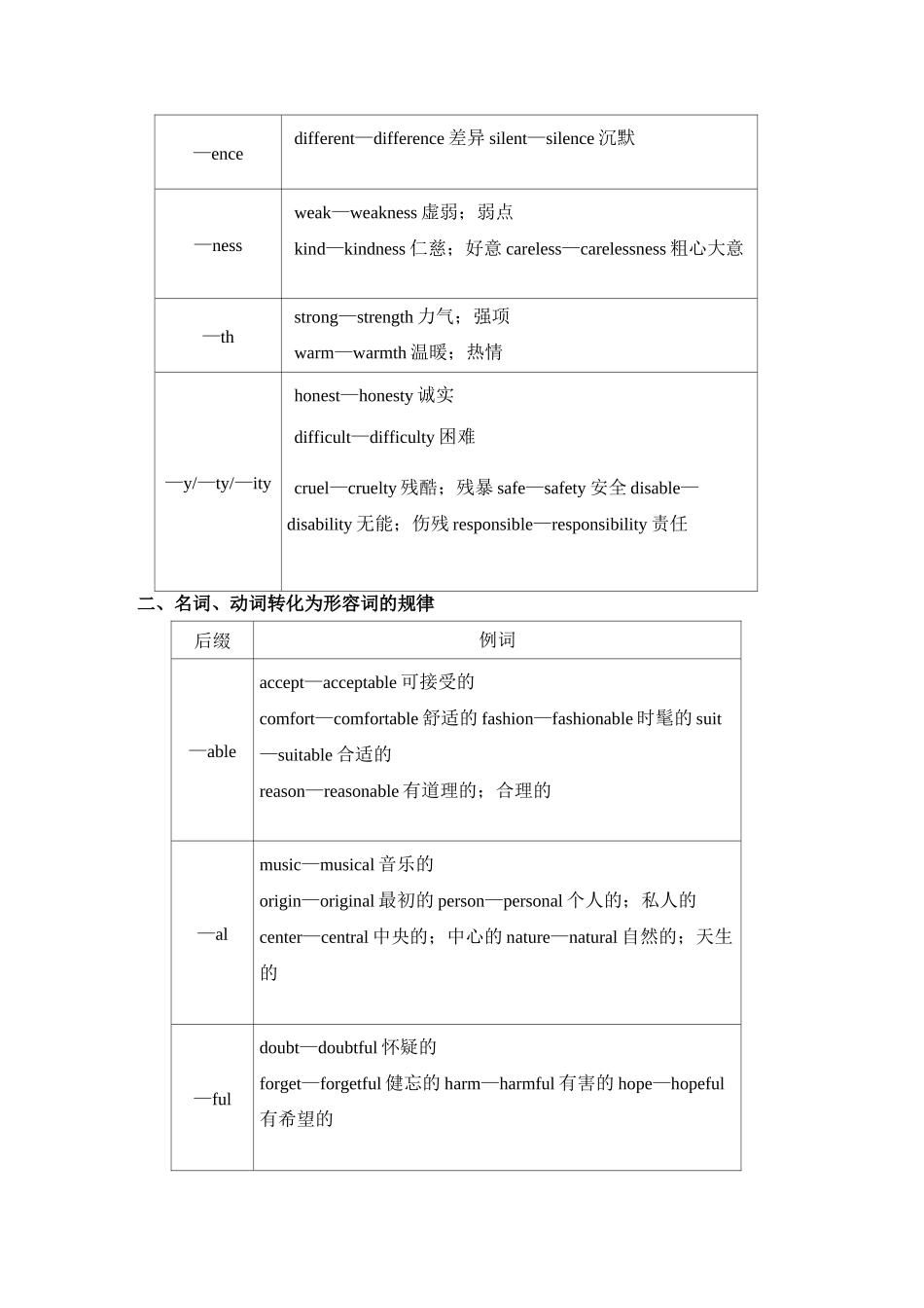 高考英语语法突破：词性转换(构词法)_第3页