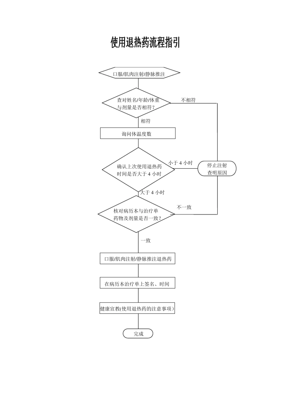静脉输液十大安全目标_第2页