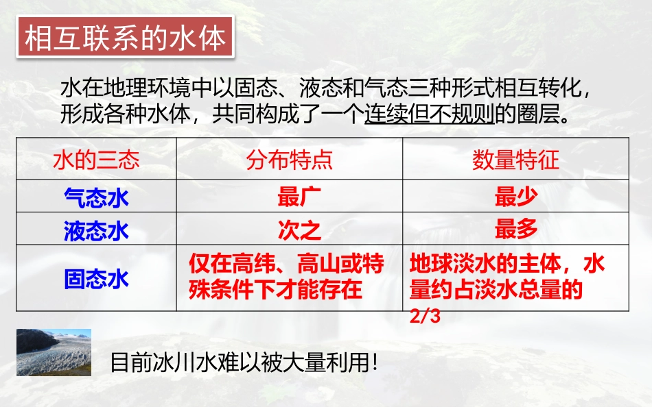 自然界的水循环_第3页