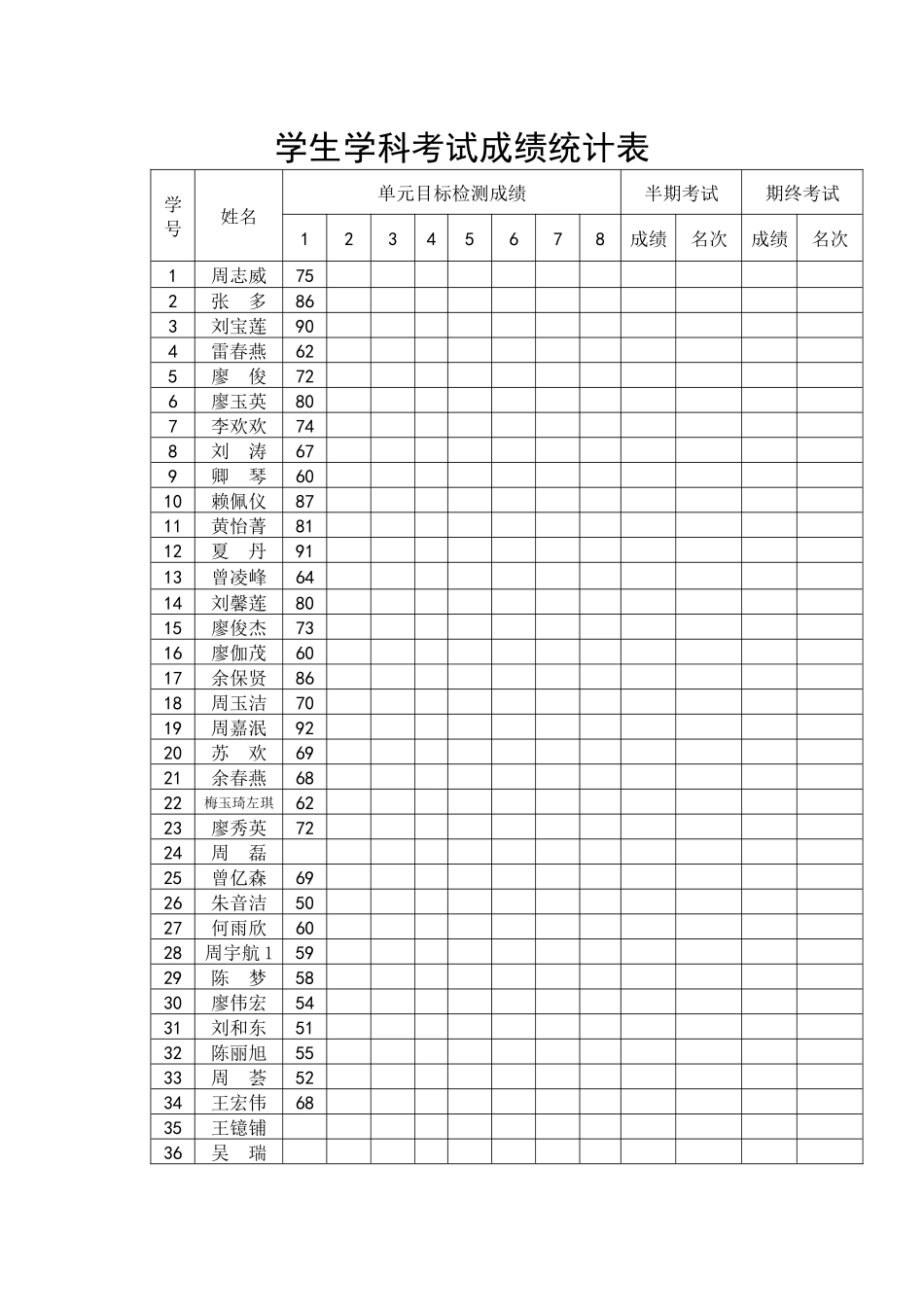 学生学科考试成绩统计表 (2)_第1页