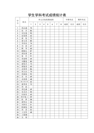 学生学科考试成绩统计表 (2)