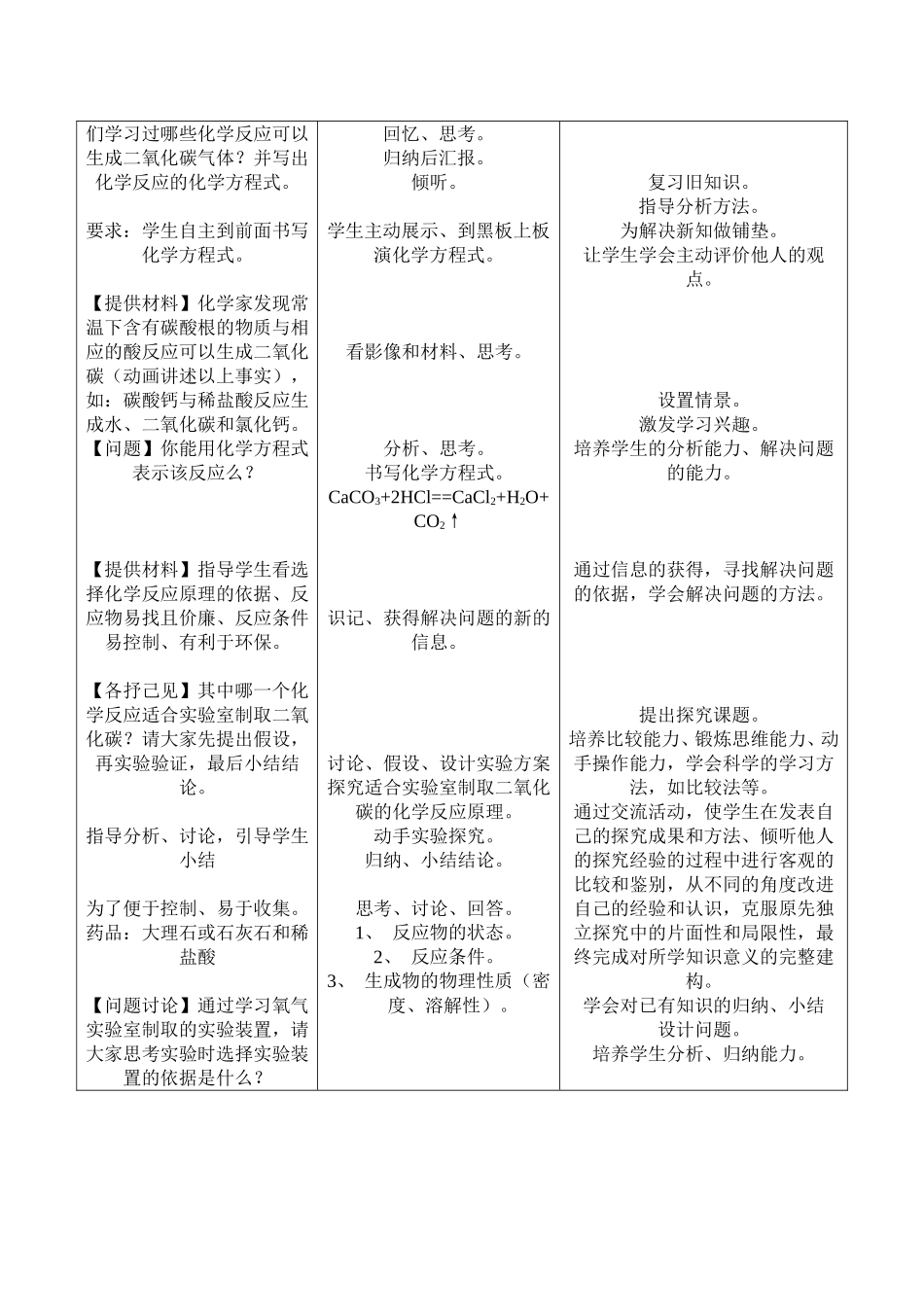 课题2二氧化碳制取的研究_第2页