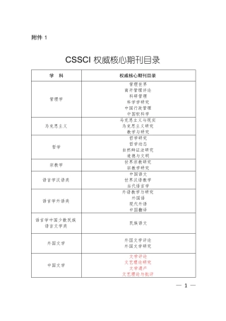 CSSCI权威核心期刊目录
