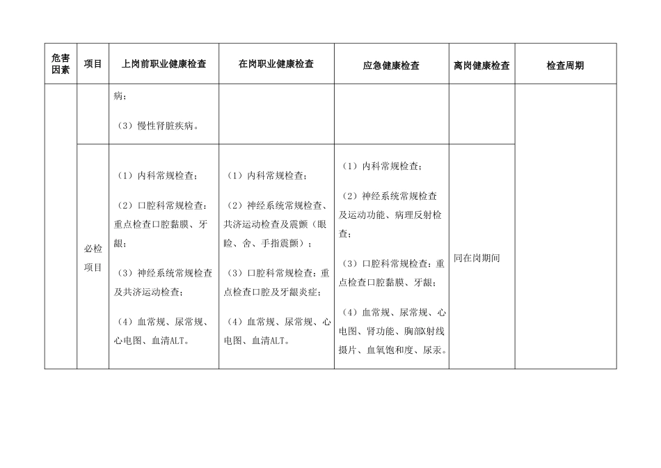 附表主要职业病危害因素职业健康体检项目_第3页