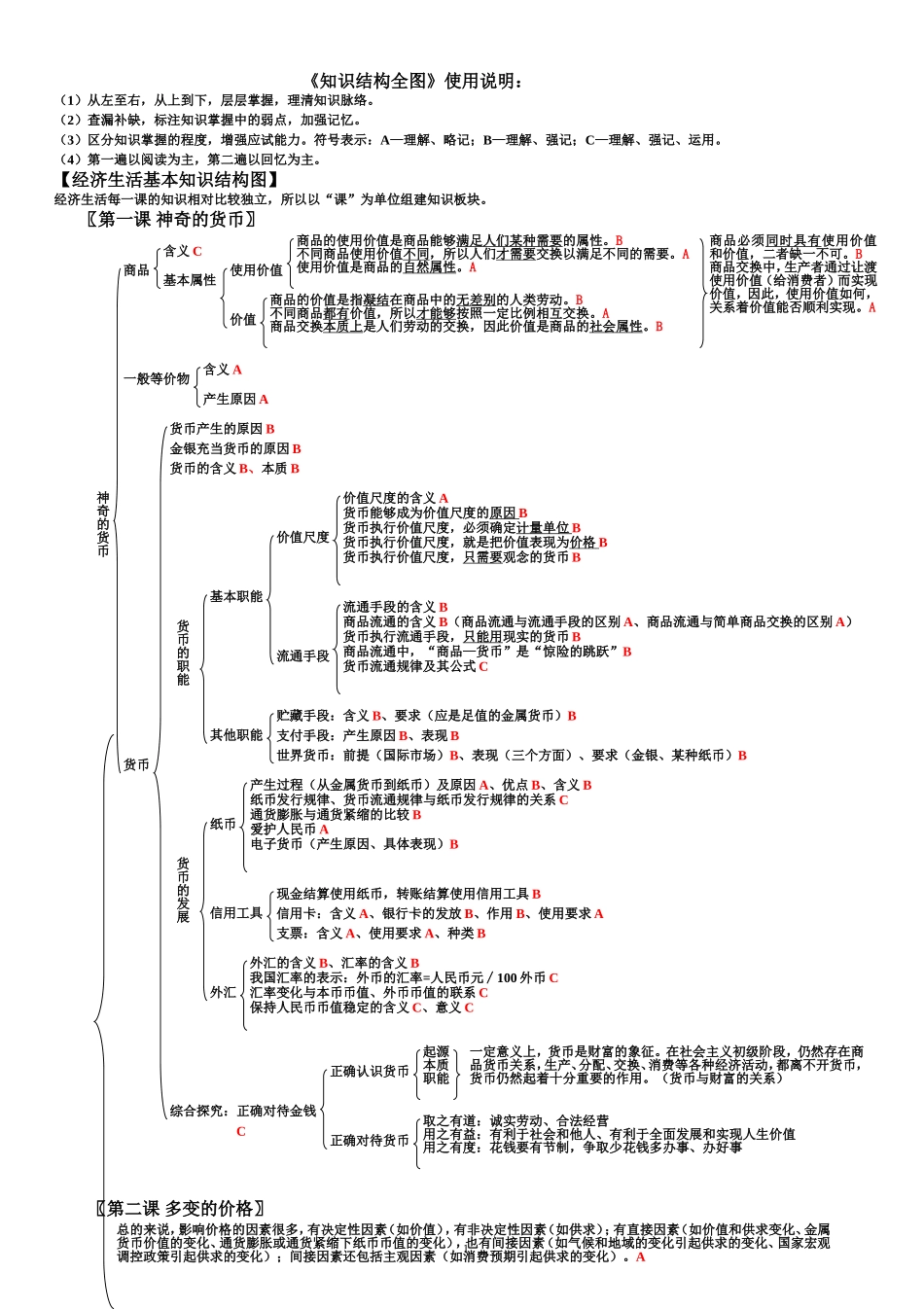 高中政治知识框架大全_第1页