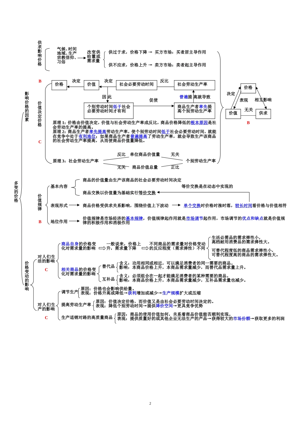 高中政治知识框架大全_第2页