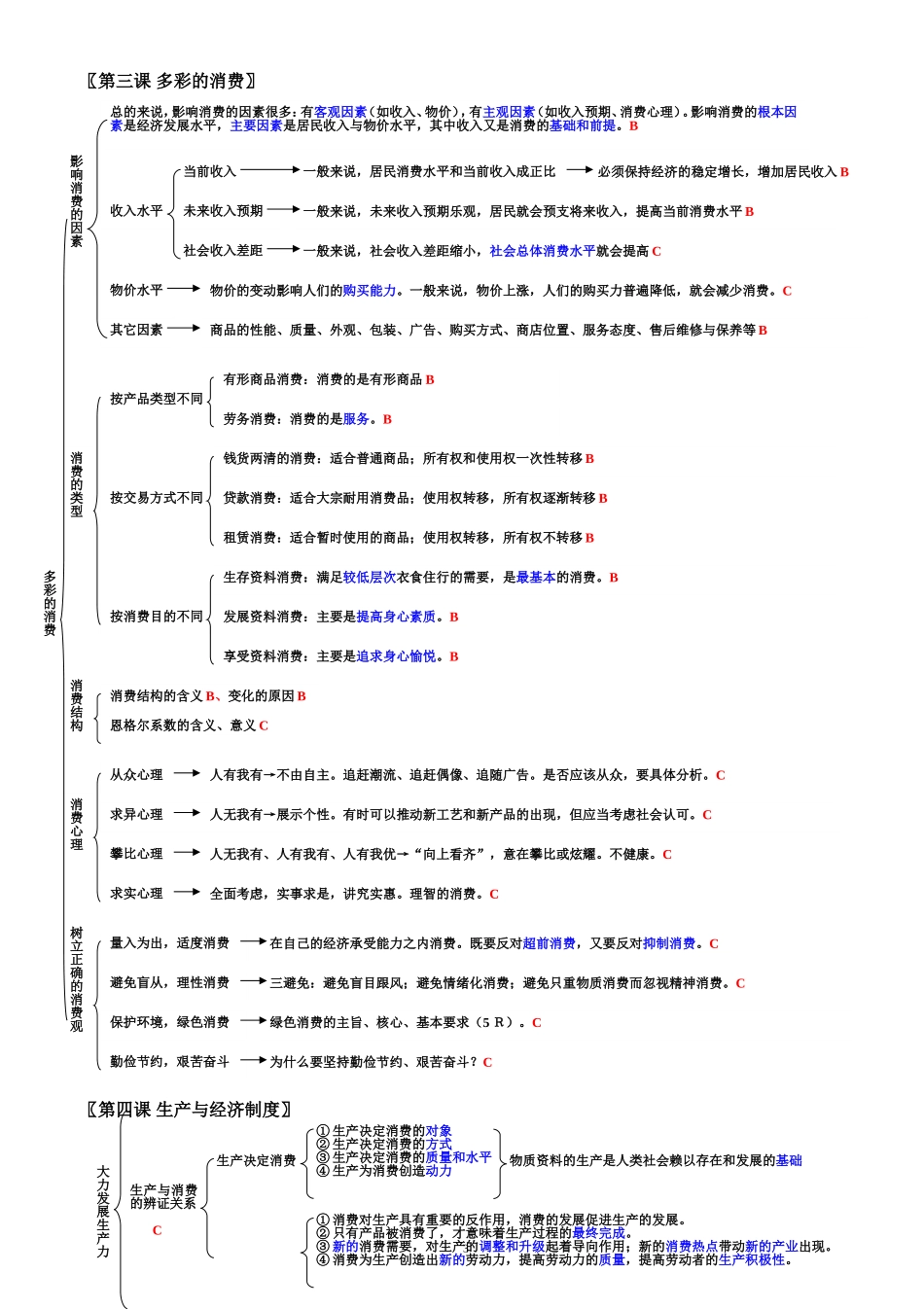 高中政治知识框架大全_第3页