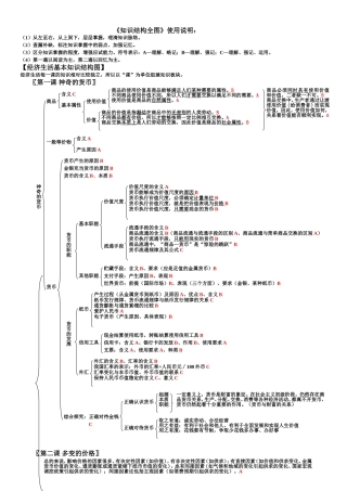 高中政治知识框架大全