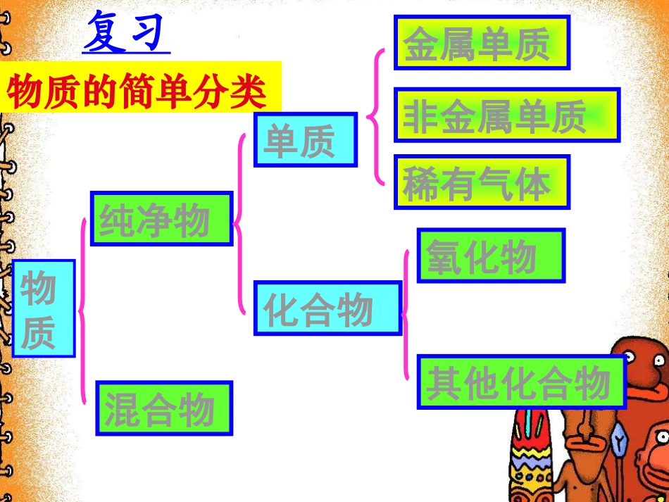 第四单元课题4化学式与化合价(新）_第2页