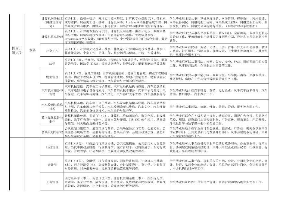 2015年珠海国家开放大学各专业介绍和就业方向 _第2页