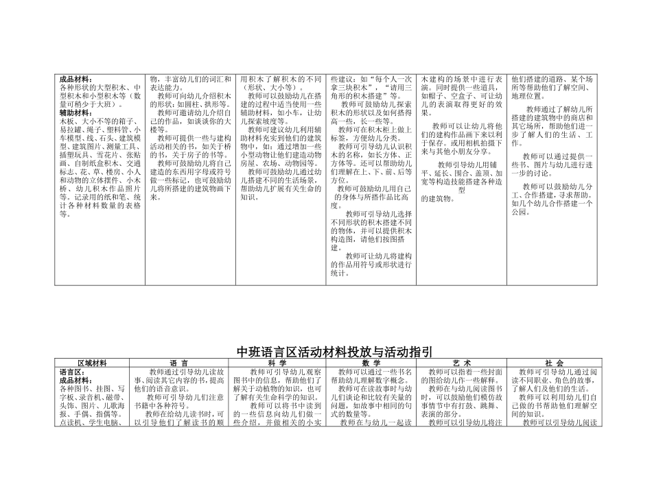 幼儿园中班区域设置与材料提供_第2页