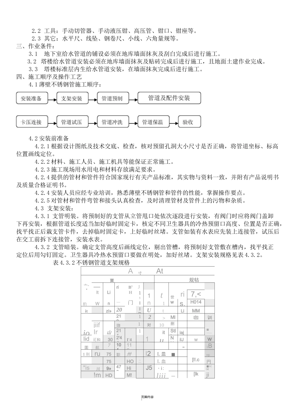 不锈钢管施工方案_第3页